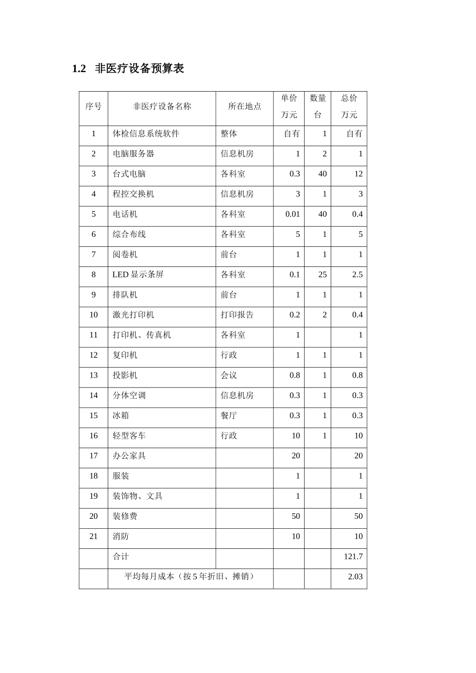 体检中心医疗设备预算表_第3页