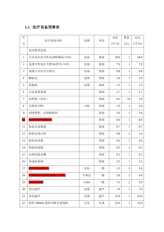 体检中心医疗设备预算表