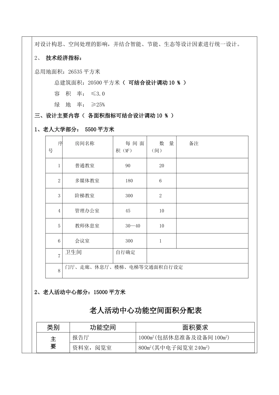 建筑学毕业设计-任务书_第2页