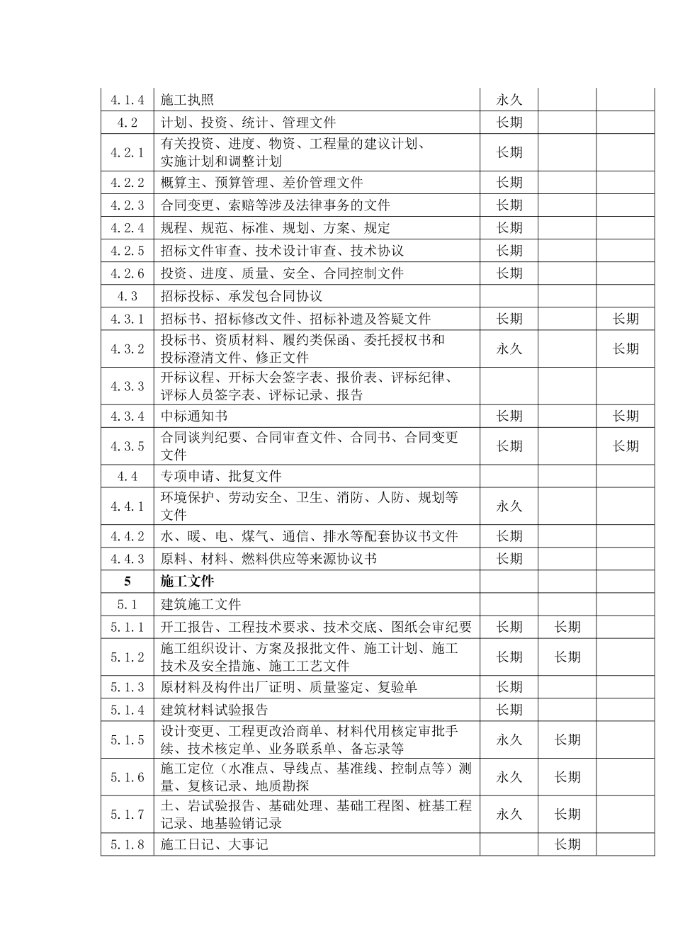 国家重大建设项目文件归档范围和保管期限表_第2页