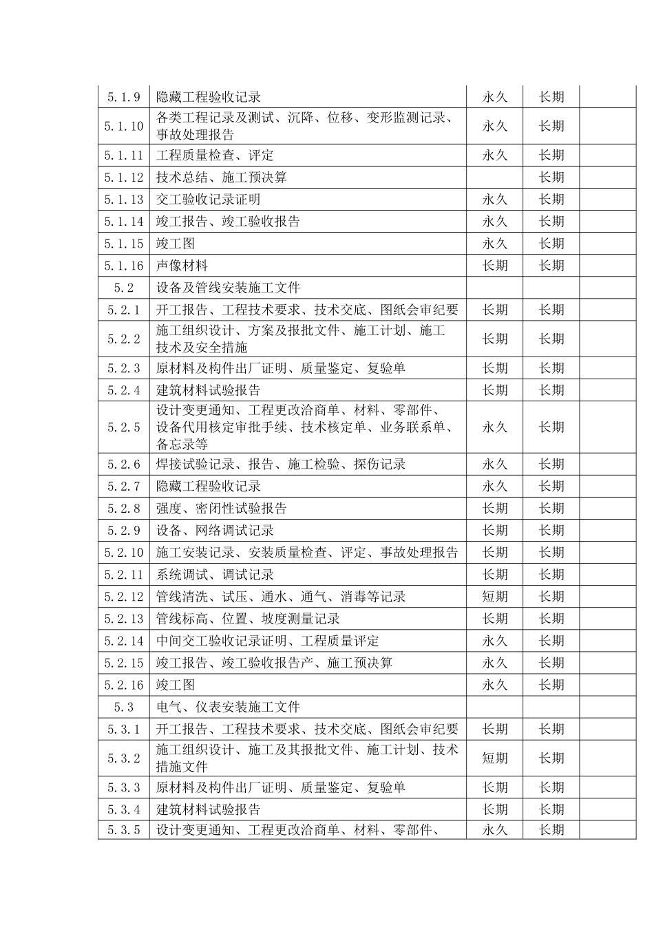 国家重大建设项目文件归档范围和保管期限表_第3页