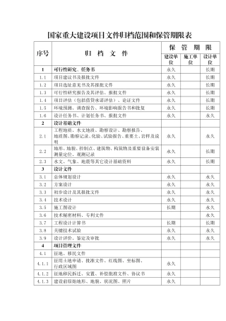 国家重大建设项目文件归档范围和保管期限表