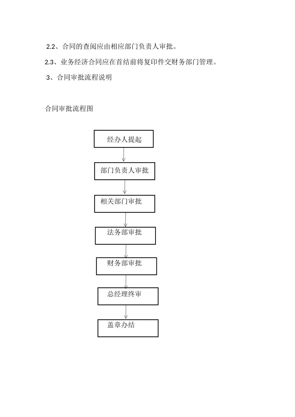 合同审批流程_第2页