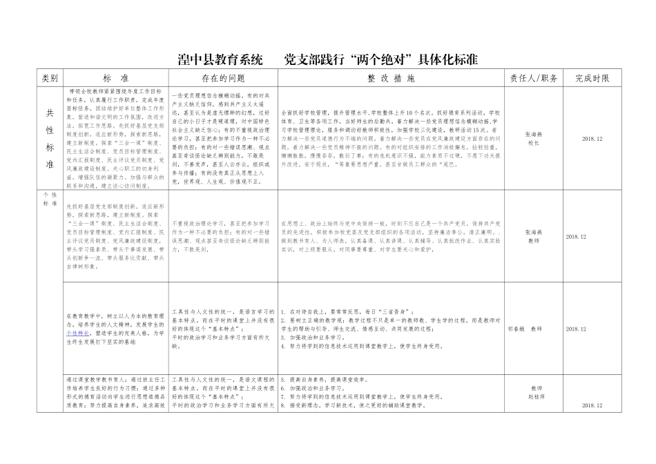 土门关小学践行“两个绝对”具体化标准(表格)_第1页