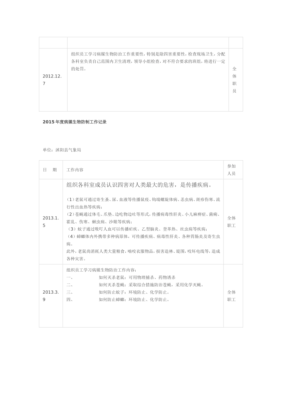 病媒生物防制工作记录表-统计表_第2页