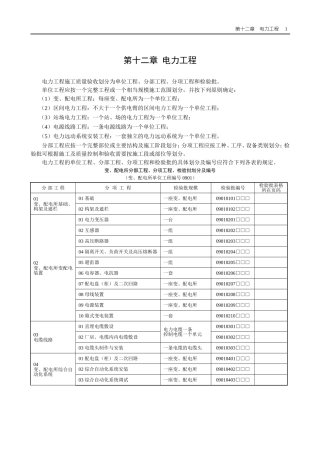 电力检验批样表(一套)