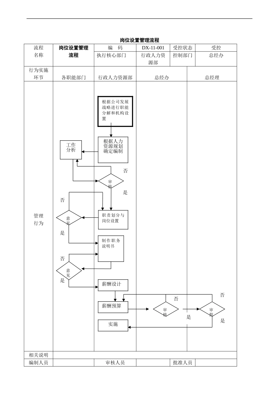 行政人事部工作流程图_第1页