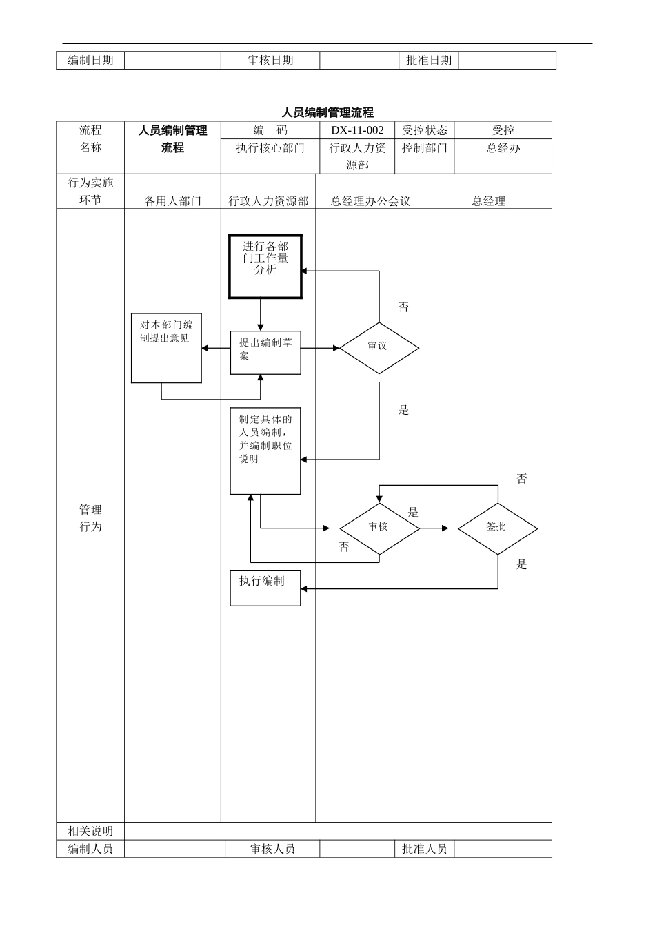行政人事部工作流程图_第2页