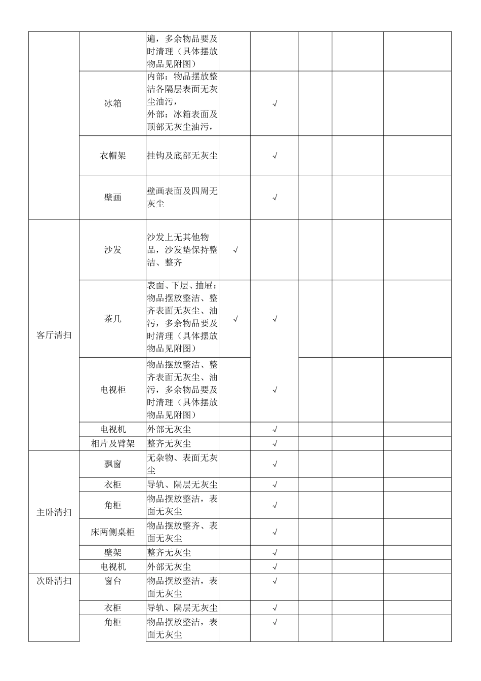 家务分工明细表及标准_第2页