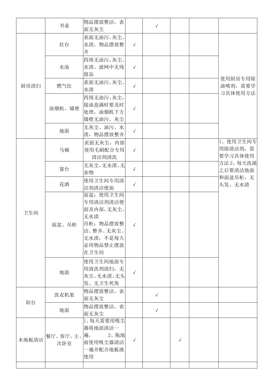 家务分工明细表及标准_第3页