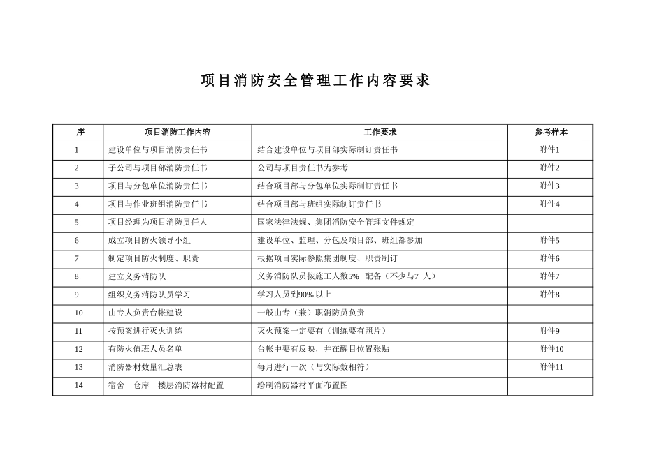 建筑工程消防安全台帐示范文本(范本)_第2页