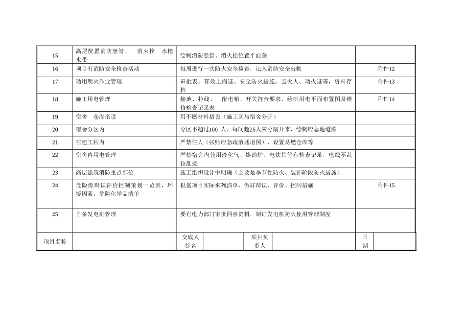 建筑工程消防安全台帐示范文本(范本)_第3页