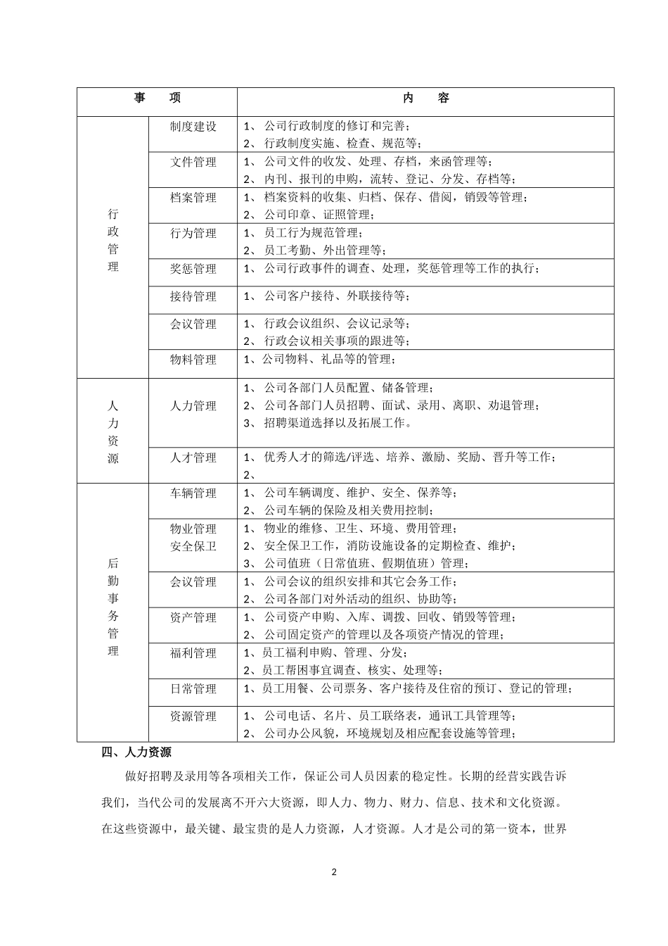 行政部年度工作总结和计划_第2页