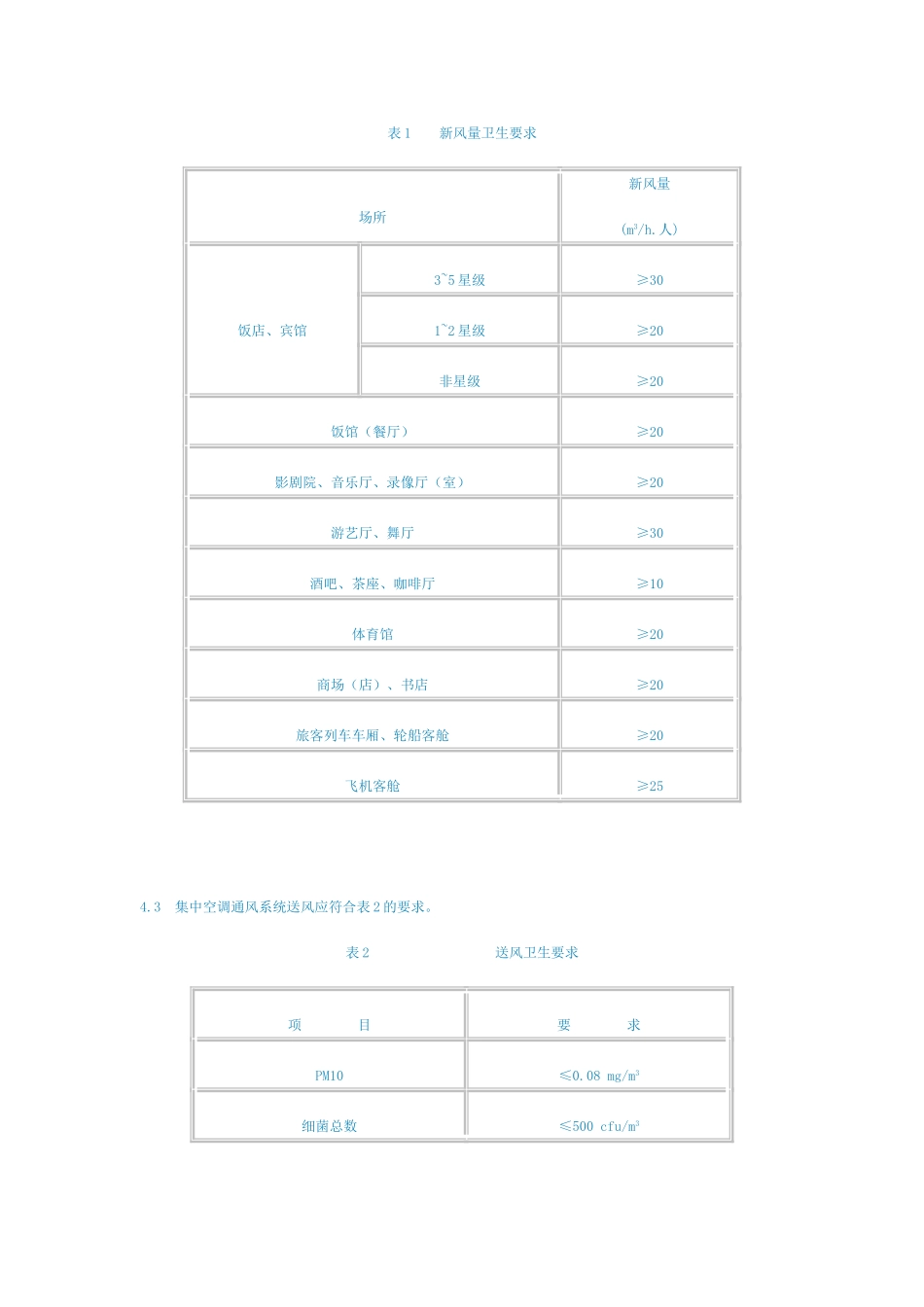 公共场所集中空调通风系统卫生规范(WS+394-2012)_第2页