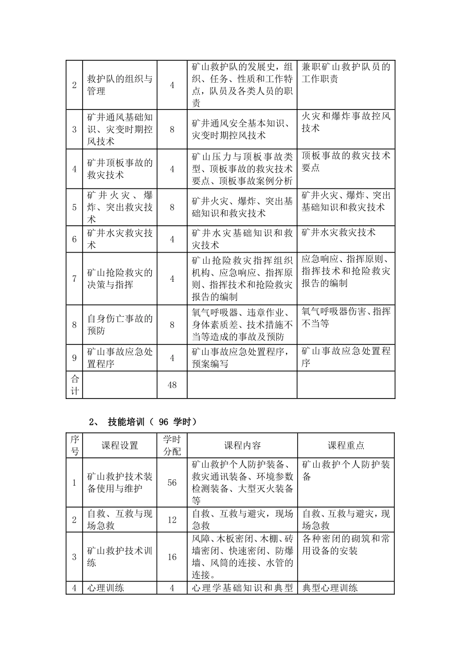 兼职救护队培训计划_第3页