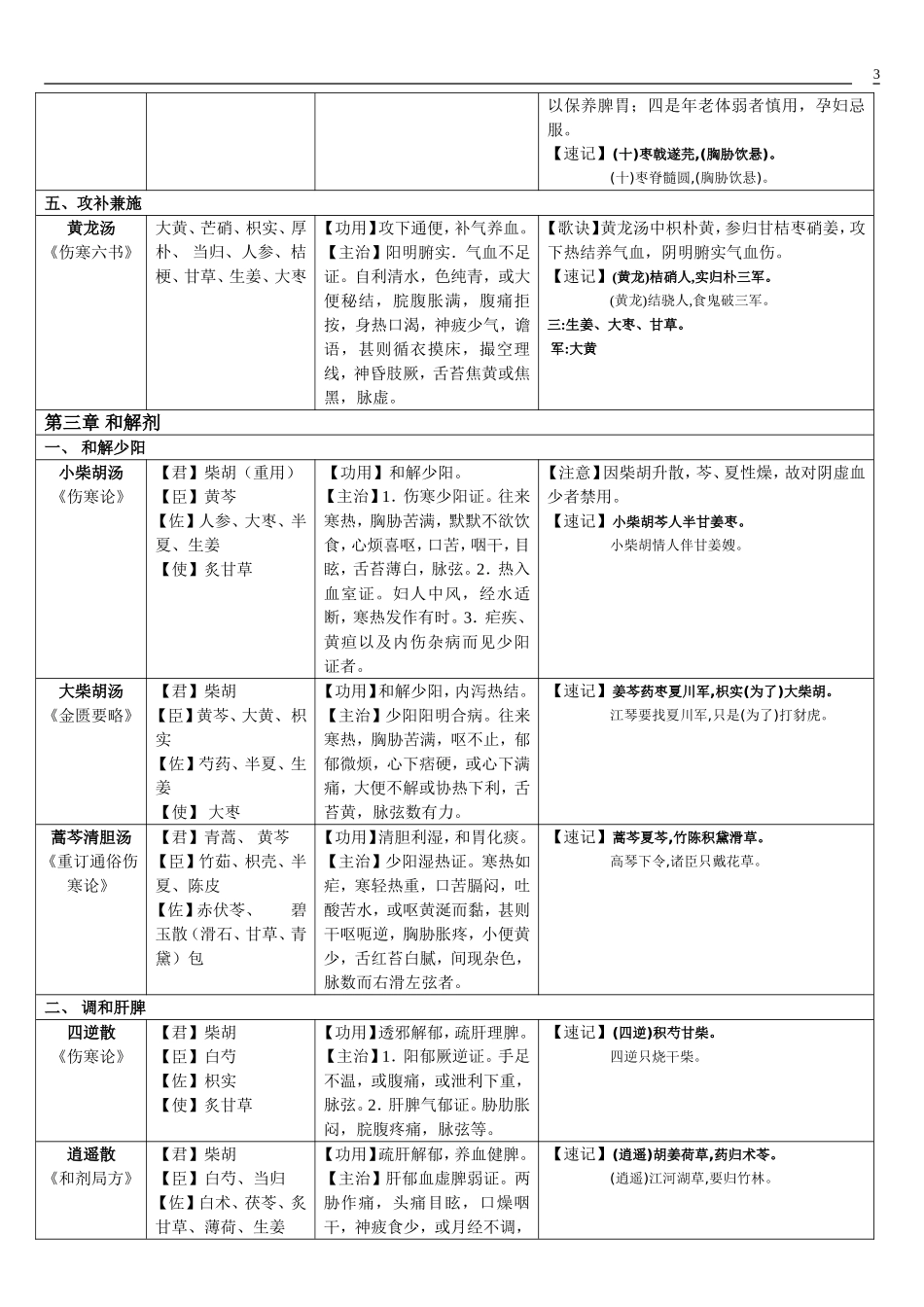 方剂学速记表格2017_第3页