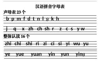 汉语拼音字母表(四线格)声母+单韵母+复韵母+整体认读+绕口令