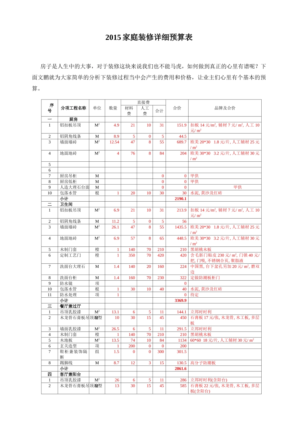 家庭装修详细预算表_第1页