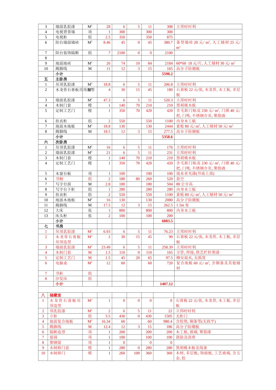 家庭装修详细预算表_第2页