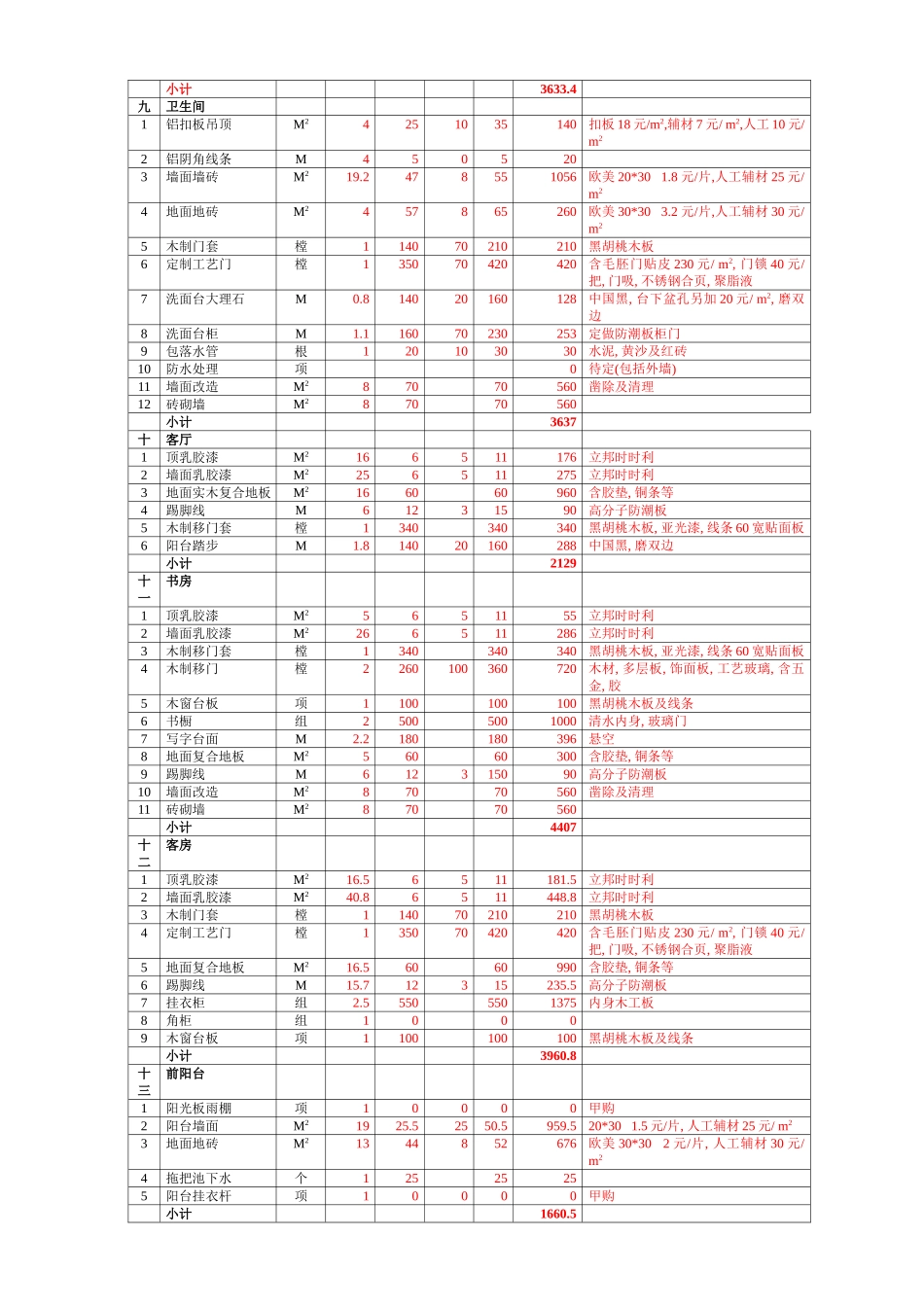 家庭装修详细预算表_第3页