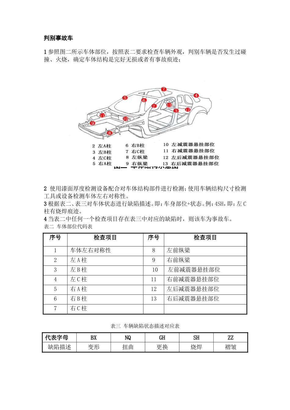 二手车鉴定评估图文作业表-(2017年最新版)_第2页