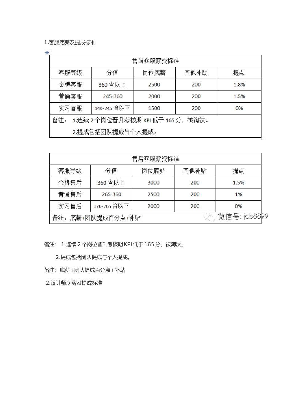 电商团队绩效考核管理制度_第2页