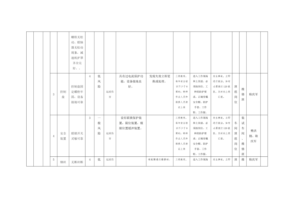 表6设备设施风险分级管控清单_第2页
