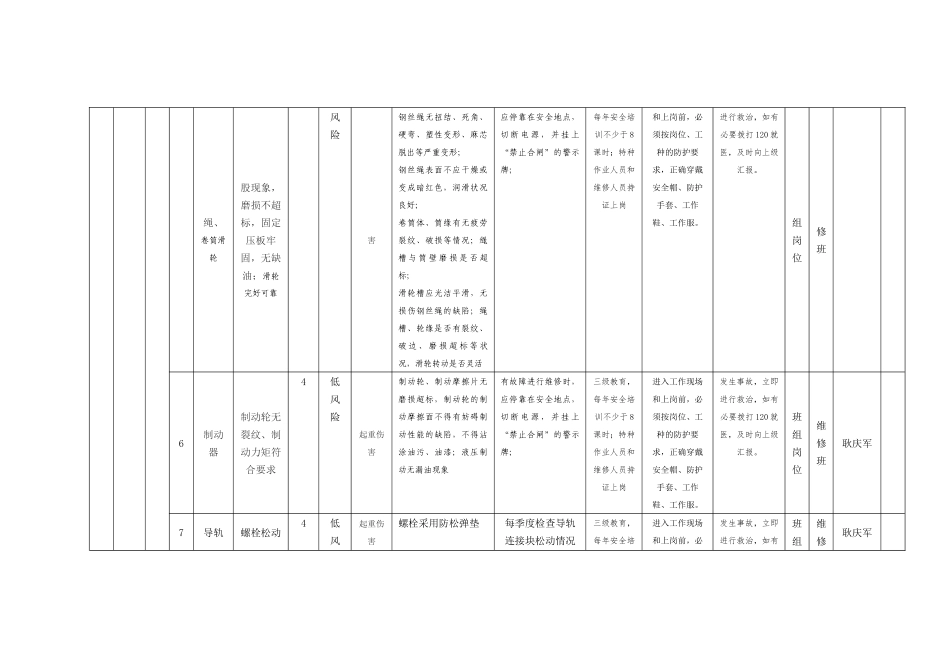 表6设备设施风险分级管控清单_第3页