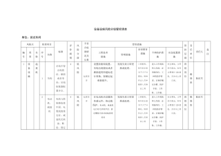 表6设备设施风险分级管控清单