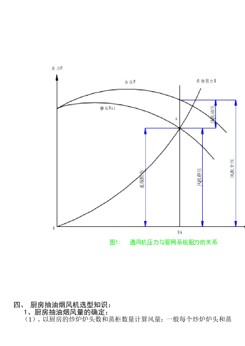 厨房风机选型及设计计算_第3页
