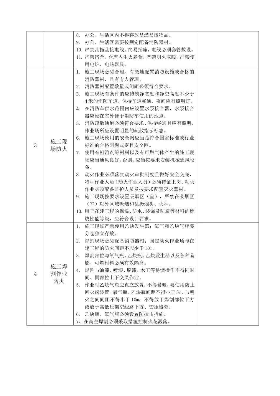 施工现场消防安全专项检查表_第2页