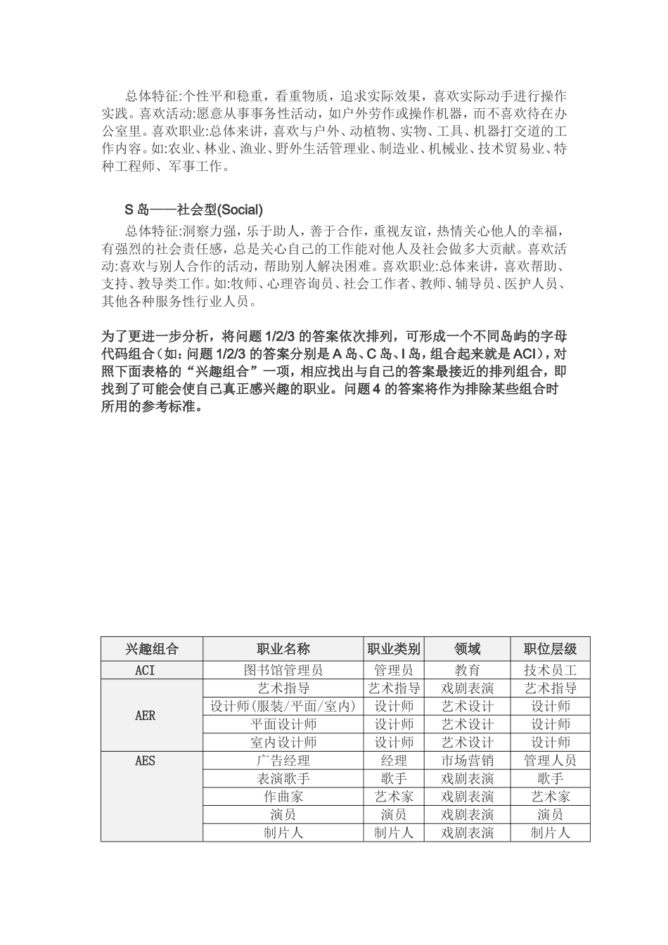霍兰德职业兴趣岛测试_第3页