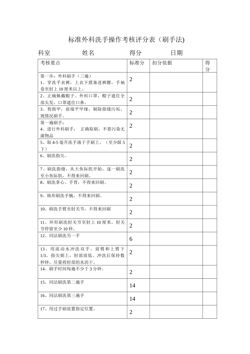 标准外科洗手操作考核评分表(2014年制)_第1页