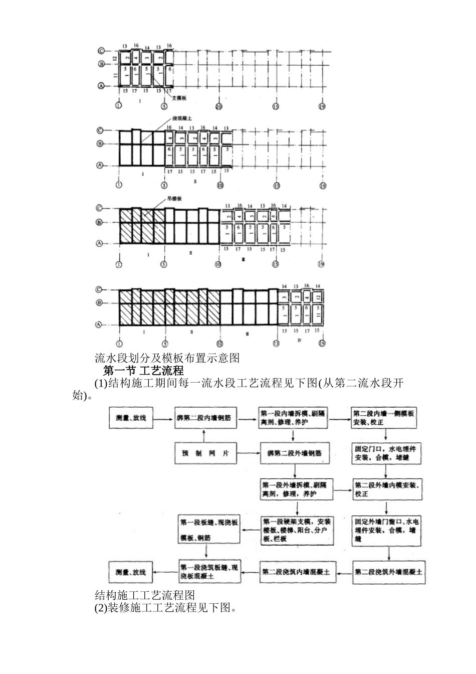 采暖工程施工组织设计方案_第3页