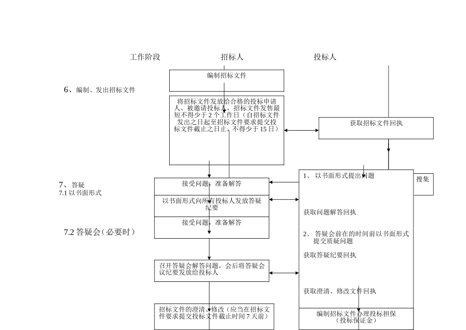 工程招投标流程图_第2页