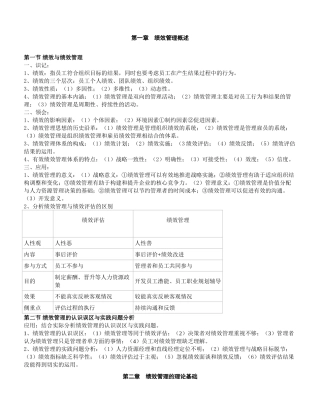 江苏人力资源本科自考-《绩效管理》复习资料
