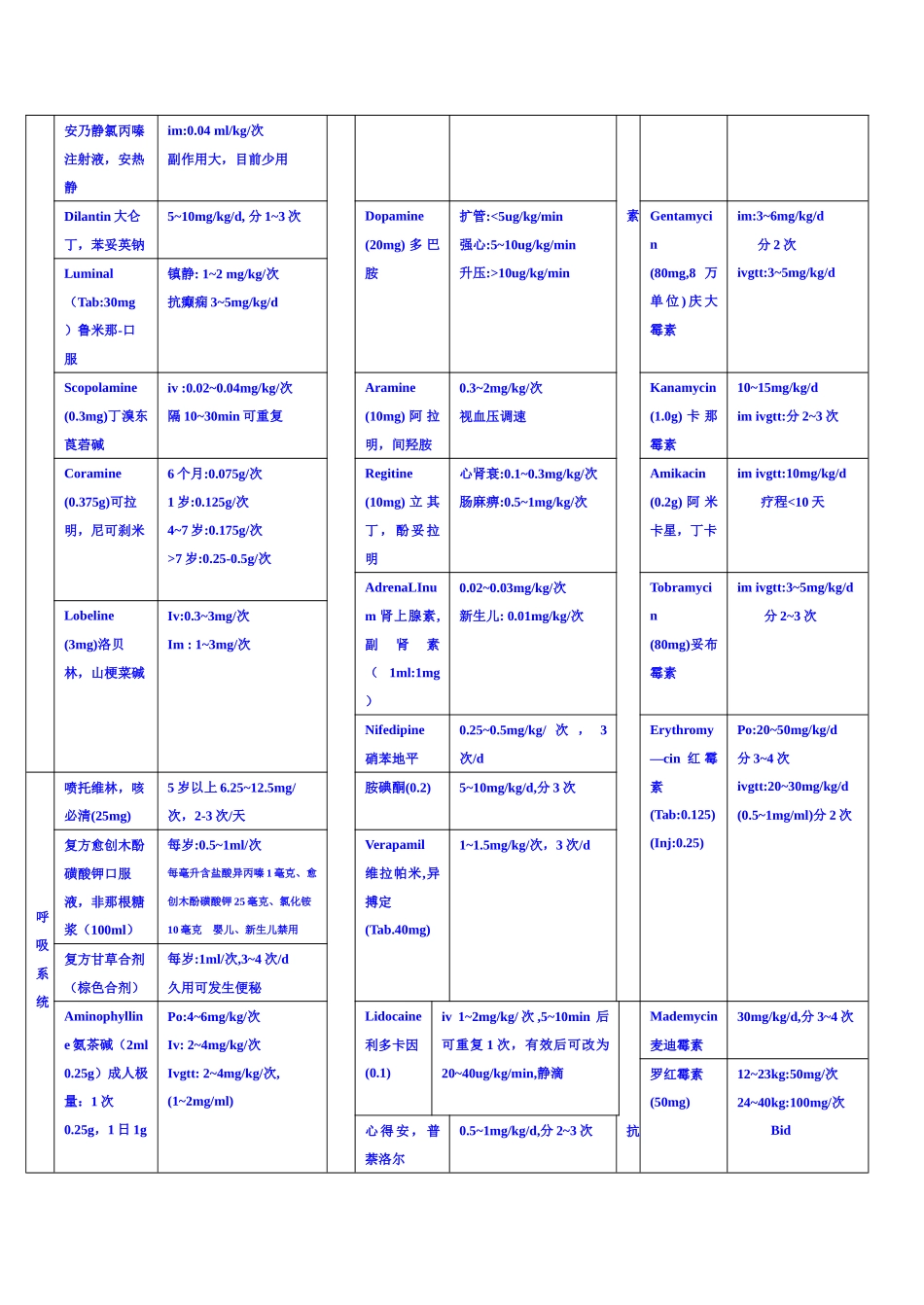 儿童常用药物剂量表_第2页