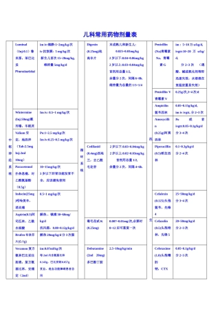 儿童常用药物剂量表