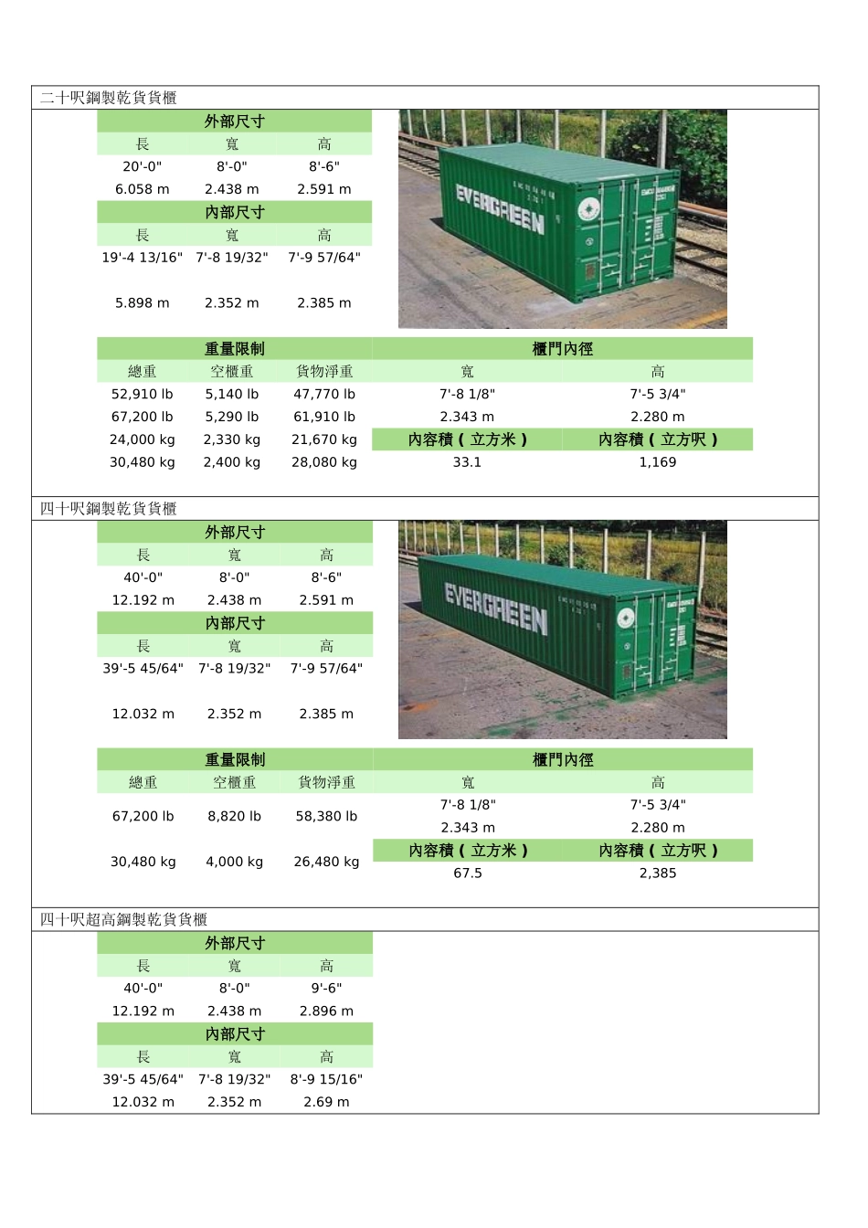 集装箱尺寸表大全总结_第1页