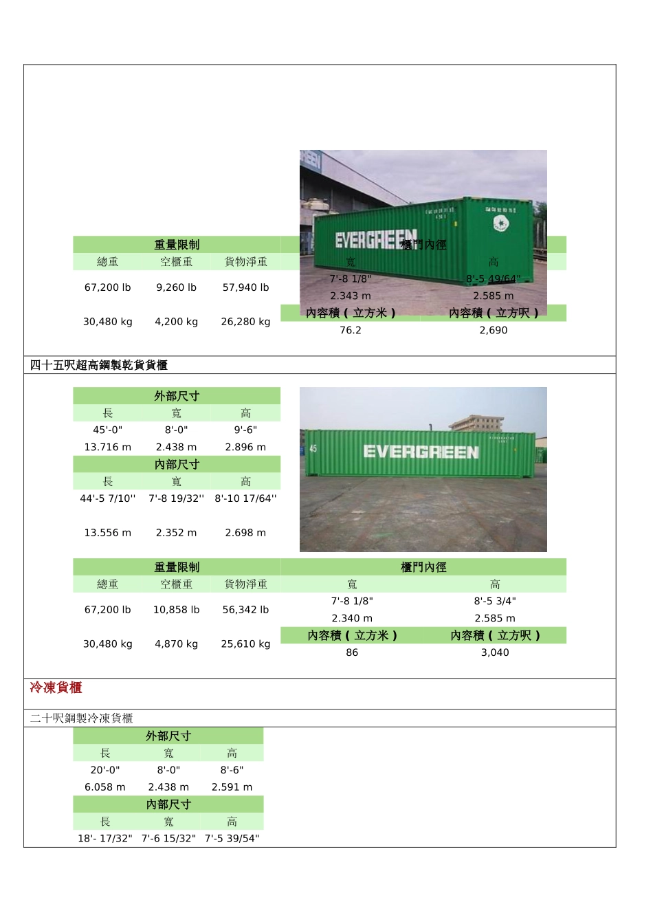 集装箱尺寸表大全总结_第2页