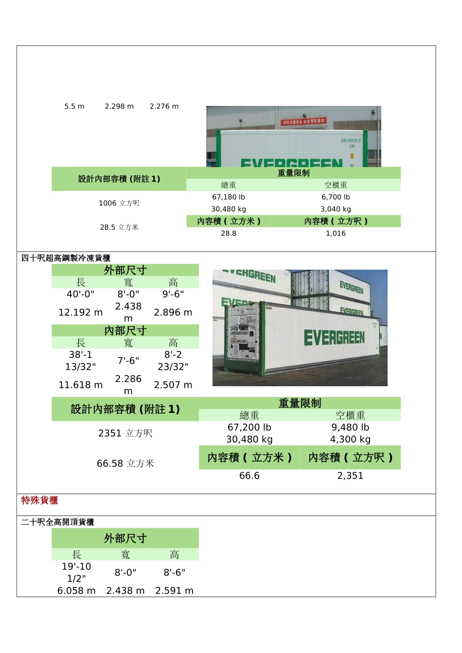 集装箱尺寸表大全总结_第3页