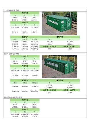 集装箱尺寸表大全总结