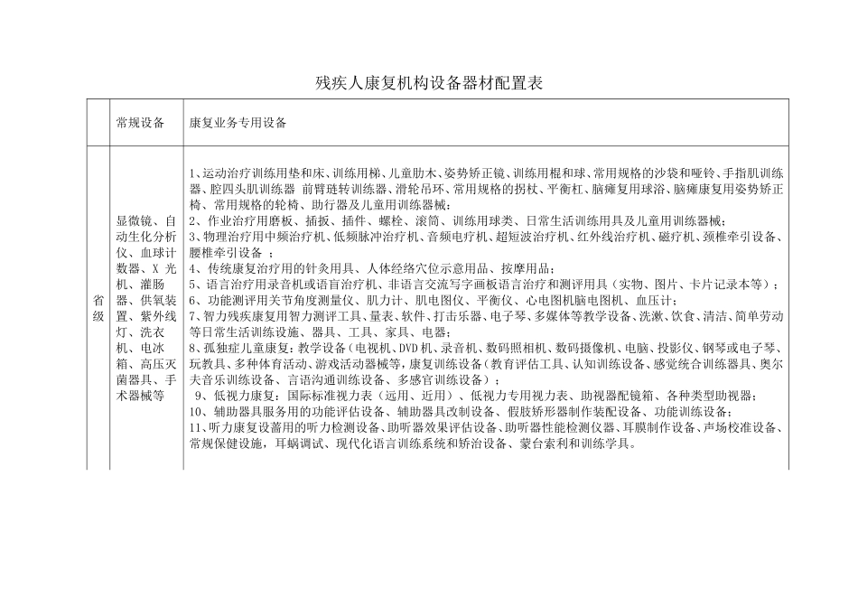 残疾人康复托养机构设备器材配置表_第1页