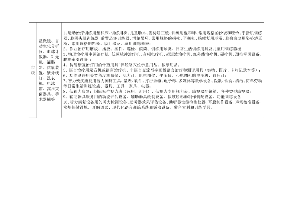 残疾人康复托养机构设备器材配置表_第2页