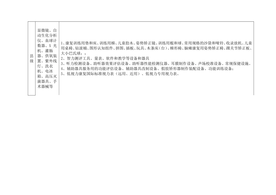 残疾人康复托养机构设备器材配置表_第3页