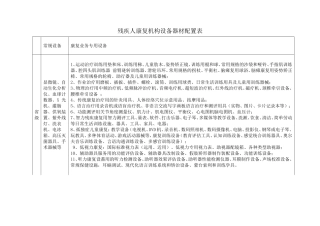 残疾人康复托养机构设备器材配置表