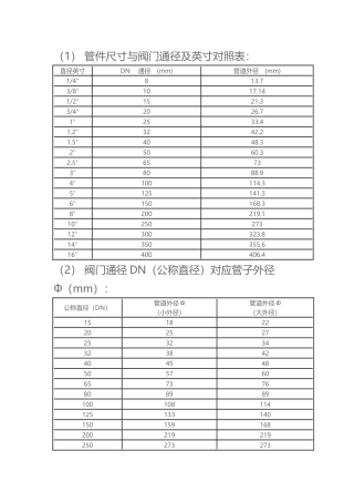 阀门通径(DN)与管径尺寸对照表