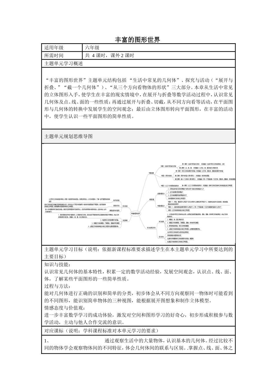 初中数学《丰富的图形世界》单元教学设计以及思维导图_第1页