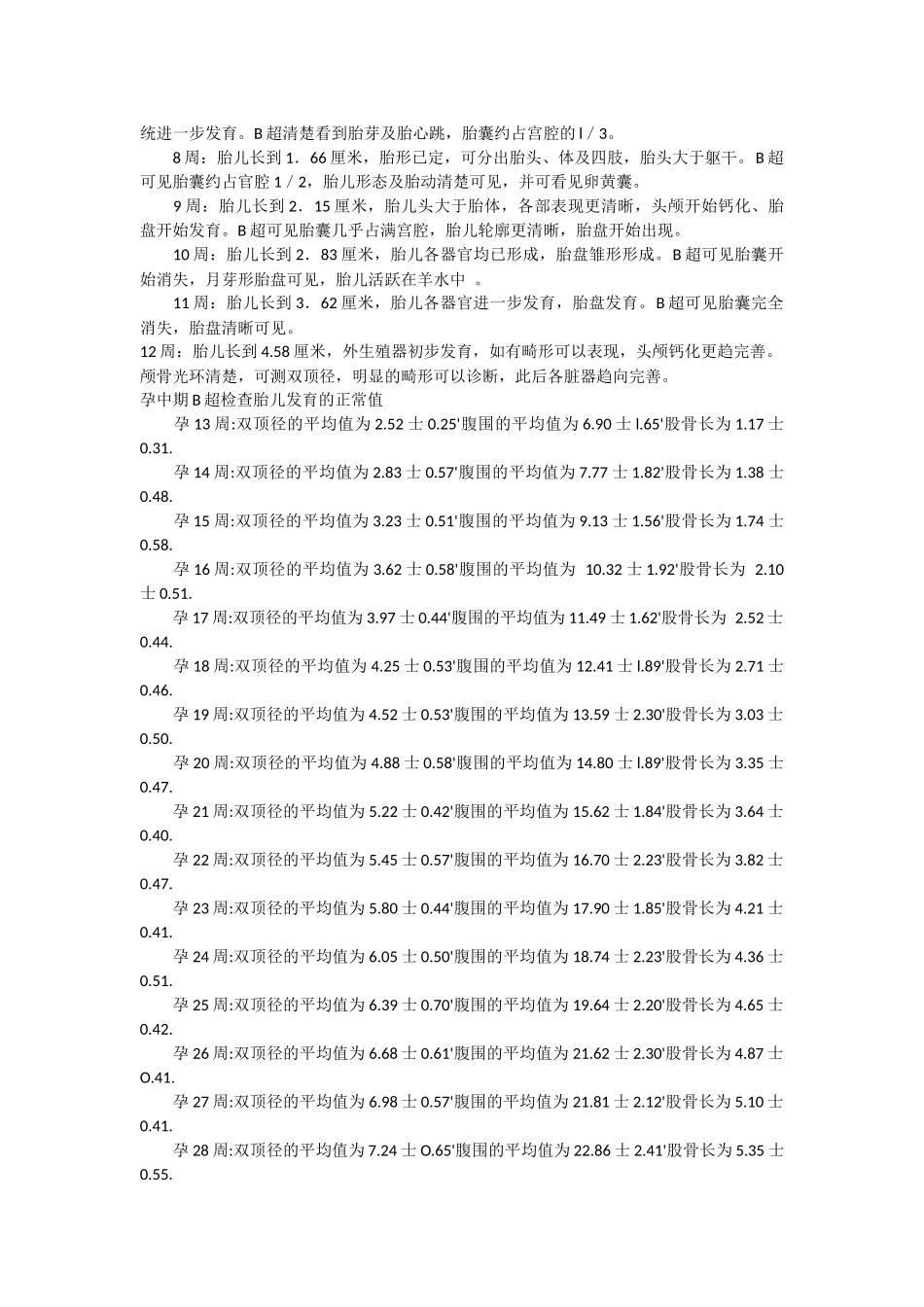 产检之B超数值对照表_第2页