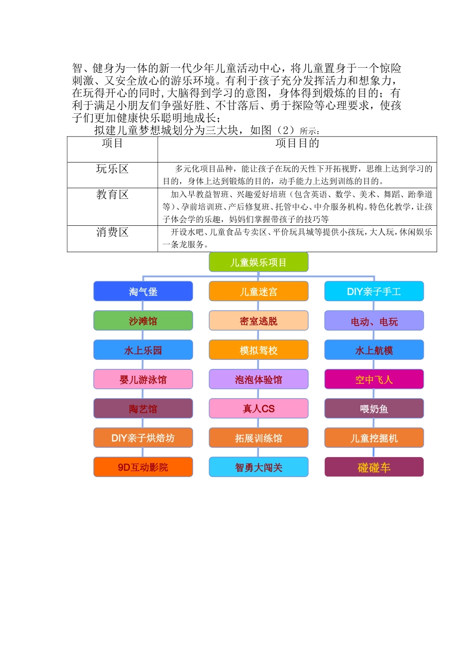 儿童梦想城商业计划书_第3页